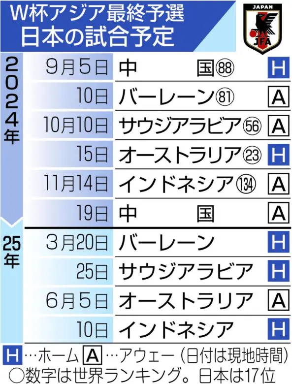 W杯アジア最終予選