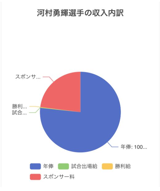 河村勇輝